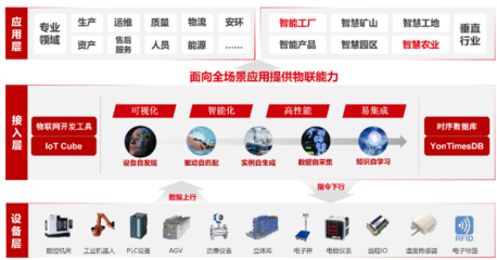 用友YonBIP制造云插上5G翅膀，助力制造业高质量发展