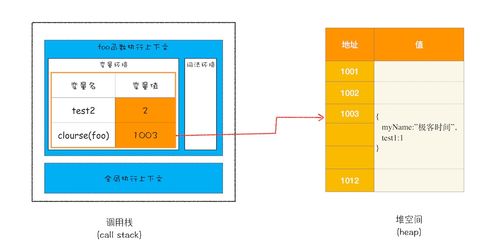 深入解析 栈空间与堆空间中的数据存储机制及其支持服务