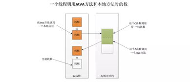 JVM运行时数据区域 数据处理与存储支持的基石