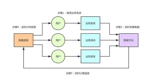 亿级流量系统架构之如何支撑百亿级数据的存储与计算