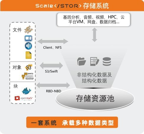 真香的惊喜 荣联存储，数据处理与存储的标杆之选